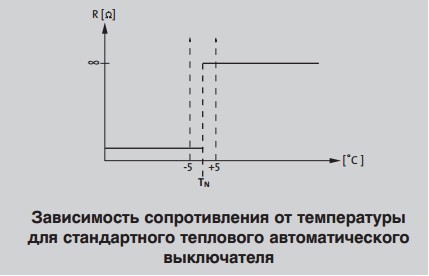 Принцип работы теплового реле