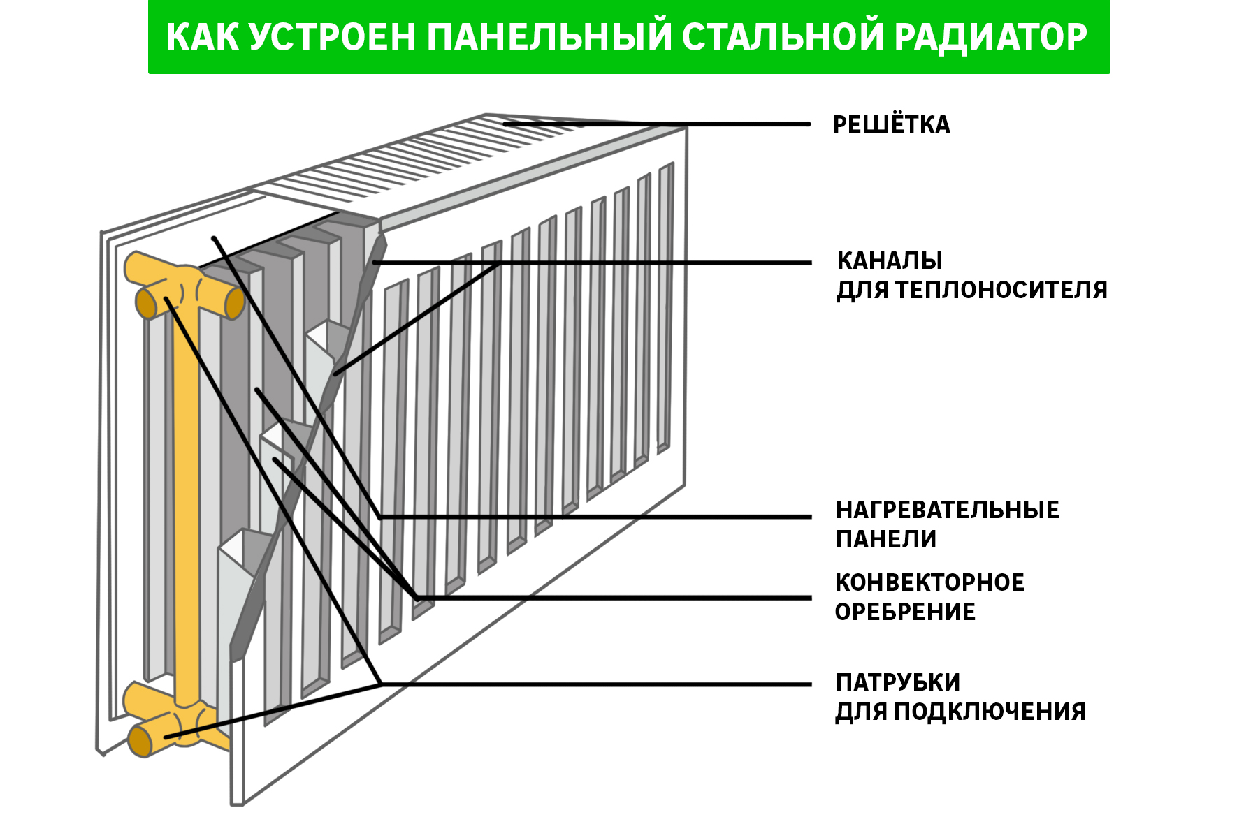 Схема отопления с нижним подключением радиаторов отопления