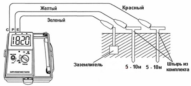 как узнать если заземление в квартире. 07 proverka zazemleniya4. как узнать если заземление в квартире фото. как узнать если заземление в квартире-07 proverka zazemleniya4. картинка как узнать если заземление в квартире. картинка 07 proverka zazemleniya4.