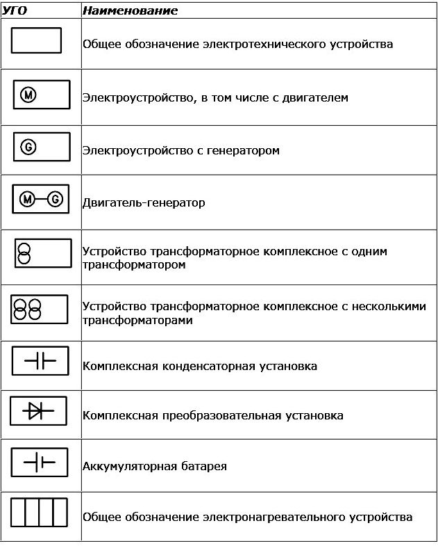 На рисунке изображены условные обозначения применяемые на схемах какой буквой обозначены 1 амперметр