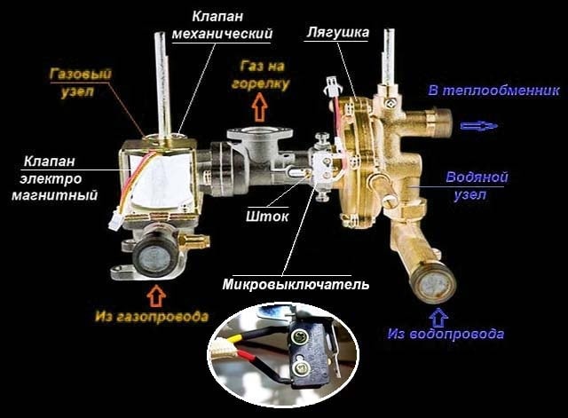 Газовый клапан для газовой колонки бош