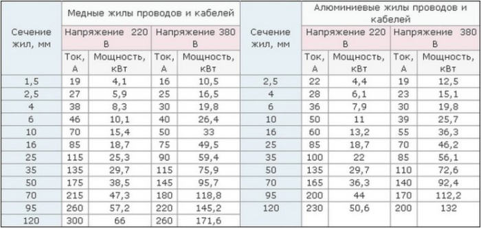 8 какой мощности был необходим разряд чтобы сработал потоковый накопитель назад в будущее