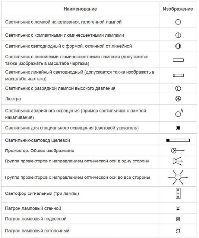 Как обозначается аварийное освещение на схеме