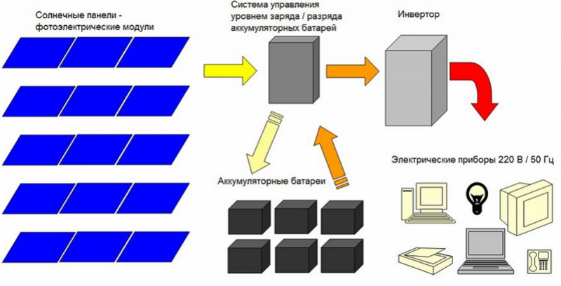 Схема солнечных панелей в factorio