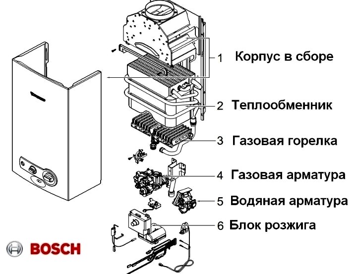 Газовый клапан для газовой колонки бош