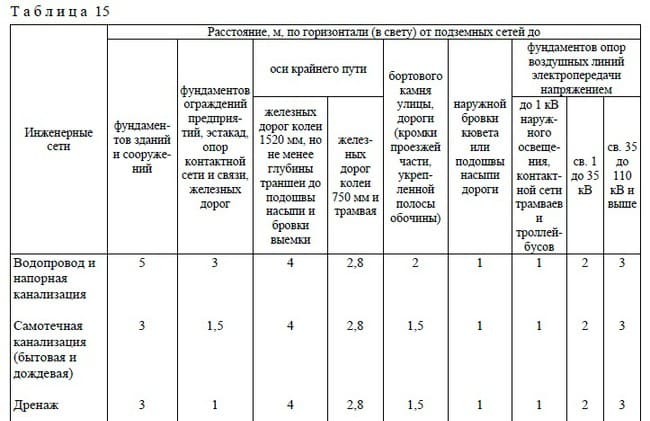 Расстояние между газовой плитой и шкафом на кухне нормы