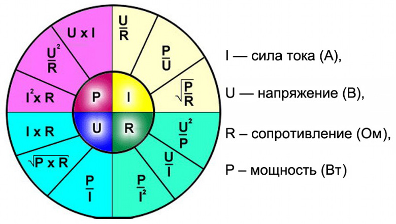 Схема силы тока