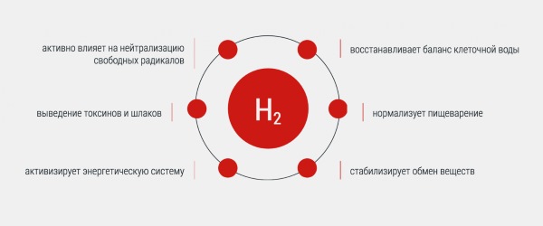 Водородный генератор оксиген