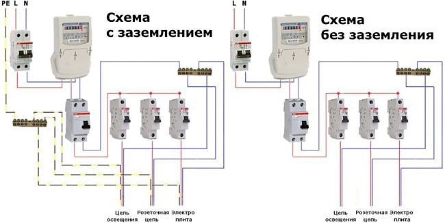 как узнать если заземление в квартире. uzozazemli. как узнать если заземление в квартире фото. как узнать если заземление в квартире-uzozazemli. картинка как узнать если заземление в квартире. картинка uzozazemli.