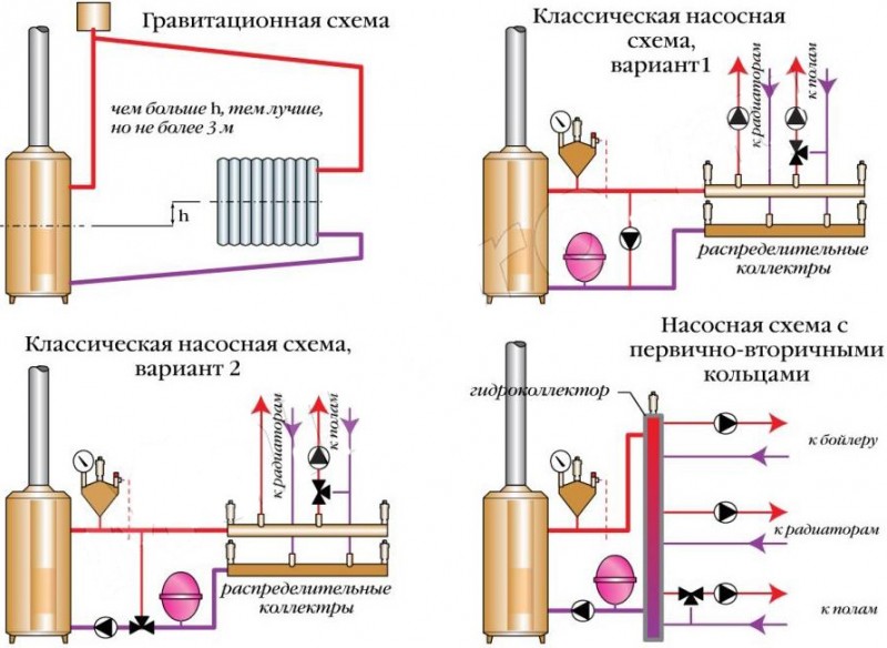 Схема трубопроводов настенного двухконтурного газового котла