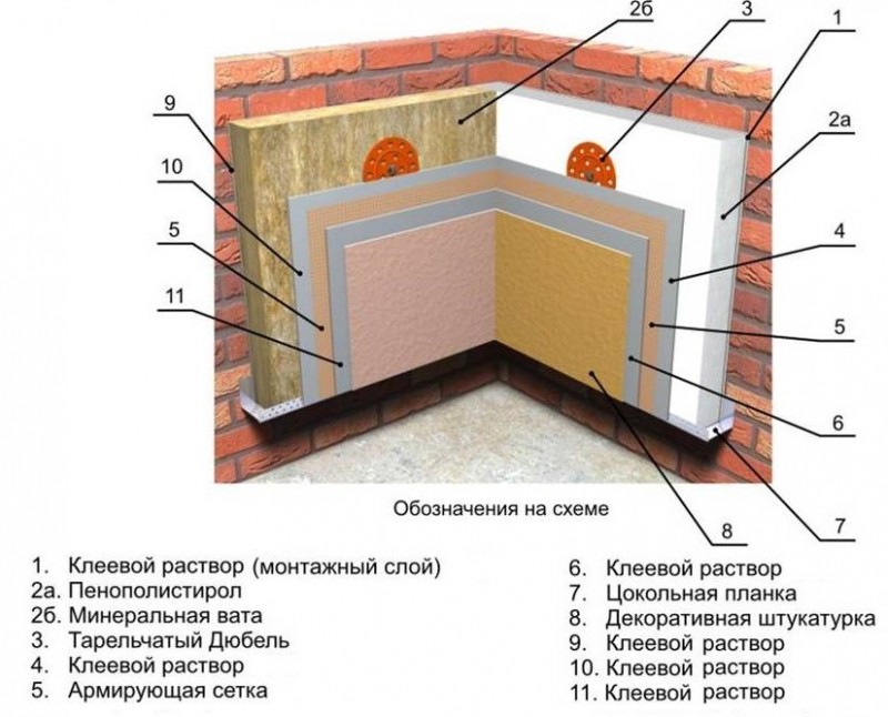 Как утеплить стены угловой квартиры в панельном доме изнутри