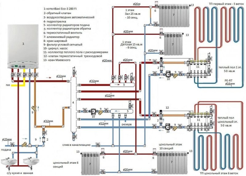 Схема трубопроводов настенного двухконтурного газового котла
