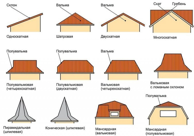 Конструкция крыши деревянного дома, особенности каркаса и установка