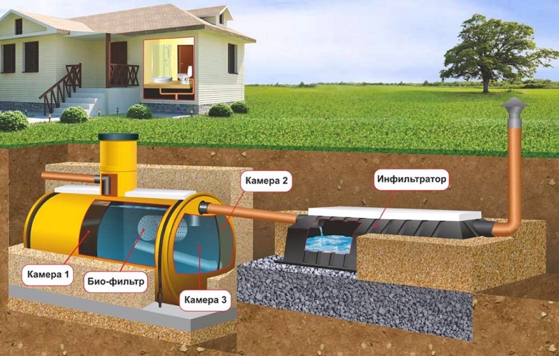 Автономная канализация на даче, выбирайте простой вариант