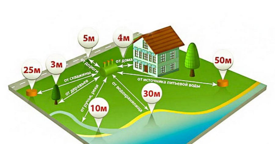 Расстояние между зданиями в зонах стандартов ИЖС и СНТ