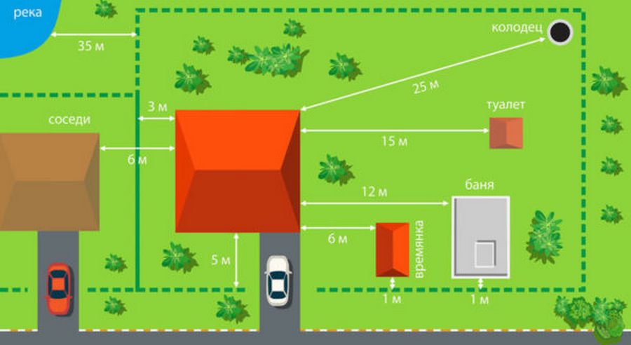 Расстояние между зданиями в зонах стандартов ИЖС и СНТ