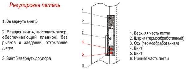 Регулировка зазоров дверей приора