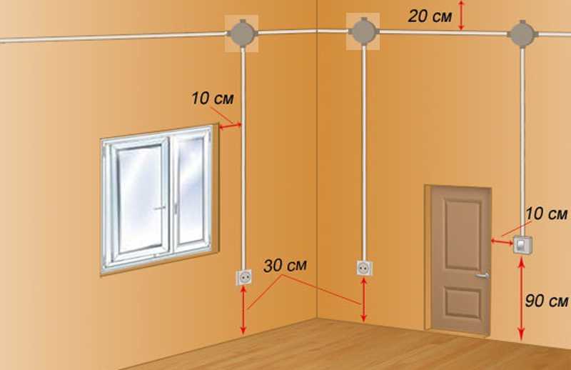 Высота установки розеток и выключателей: расположение по европейскому стандарту + правильное расстояние