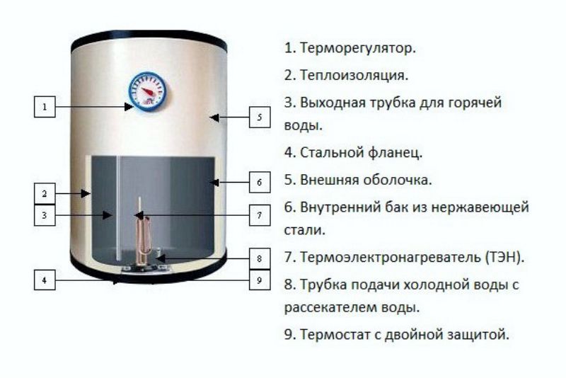 Бойлерная в частном доме фото планировка