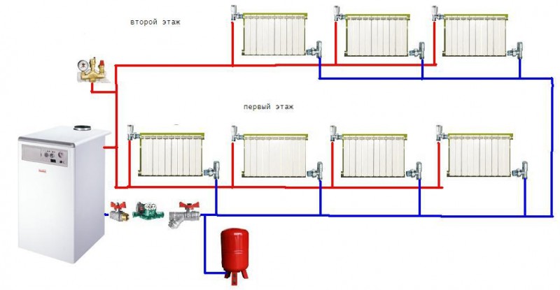 Разновидности бытовых систем водяного отопления, схемы, сравнение