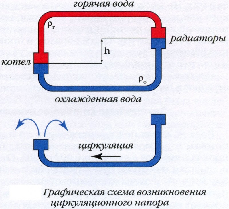 Виды схем, элементов и основные понятия систем отопления