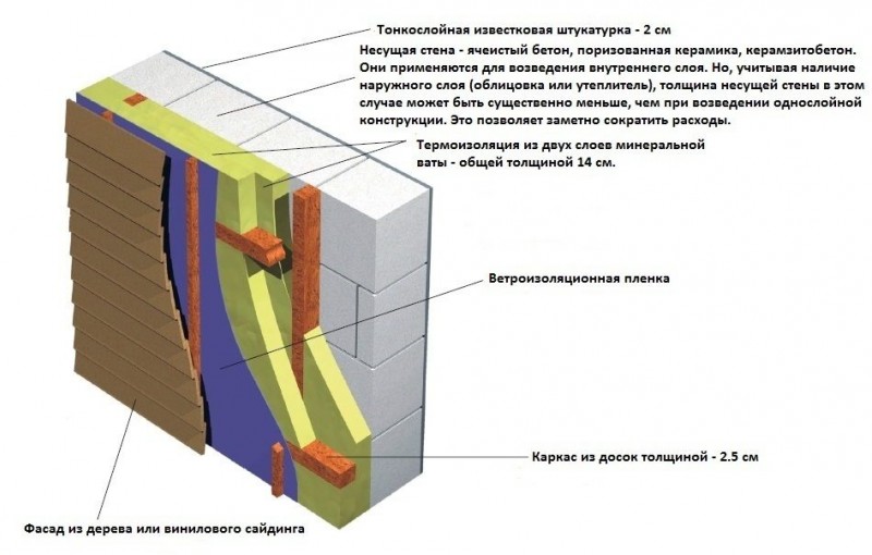 Толщина и размер пенополистирола для утепления стен снаружи своими руками, плюсы и минусы материала