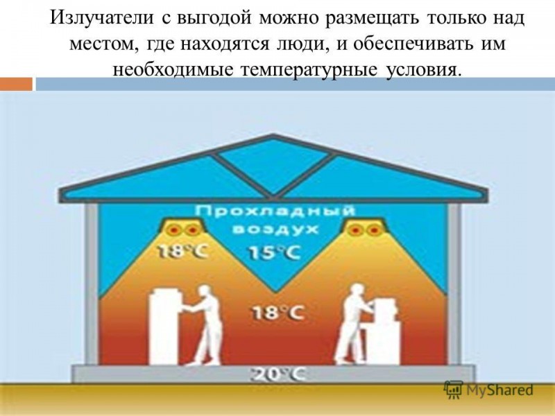 Презентация Электрические обогреватели