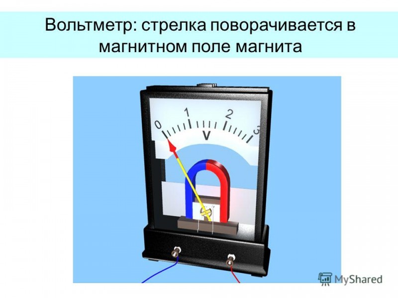 Презентация Электрические обогреватели
