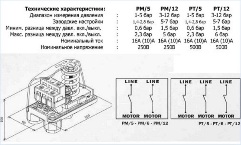 Датчики давления Arduino bmp280, bmp180, bme280